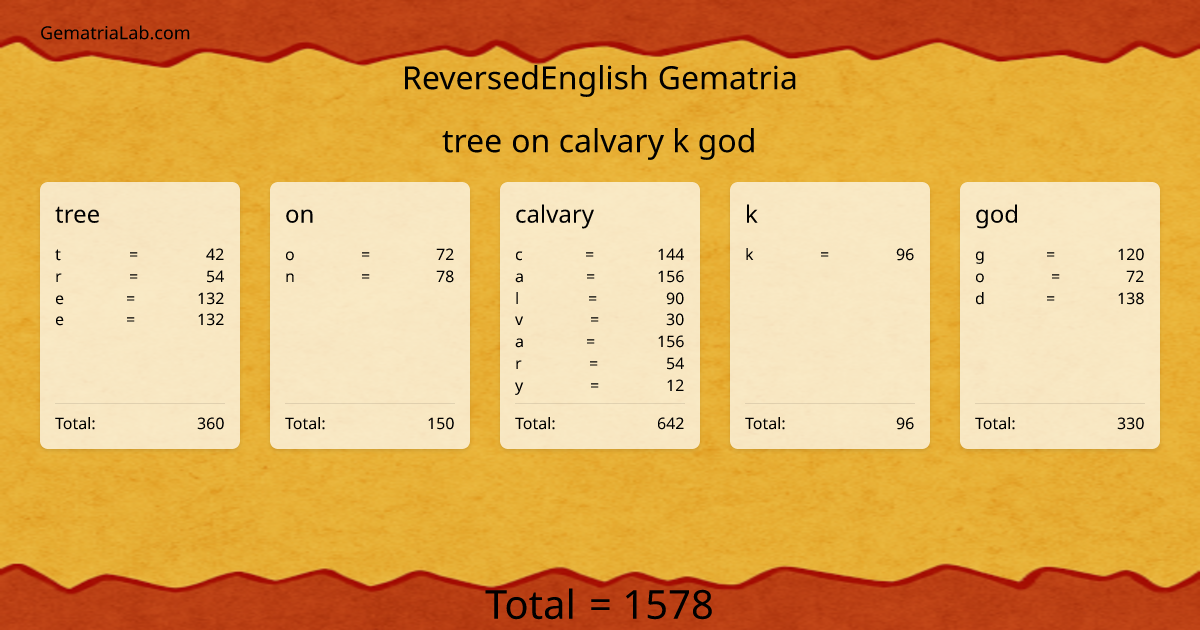 tree on calvary k god in reversedEnglish Gematria
